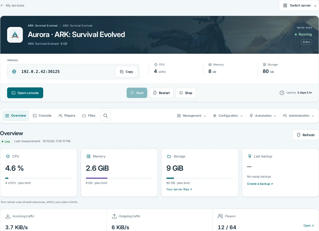 CubixServ · Overview