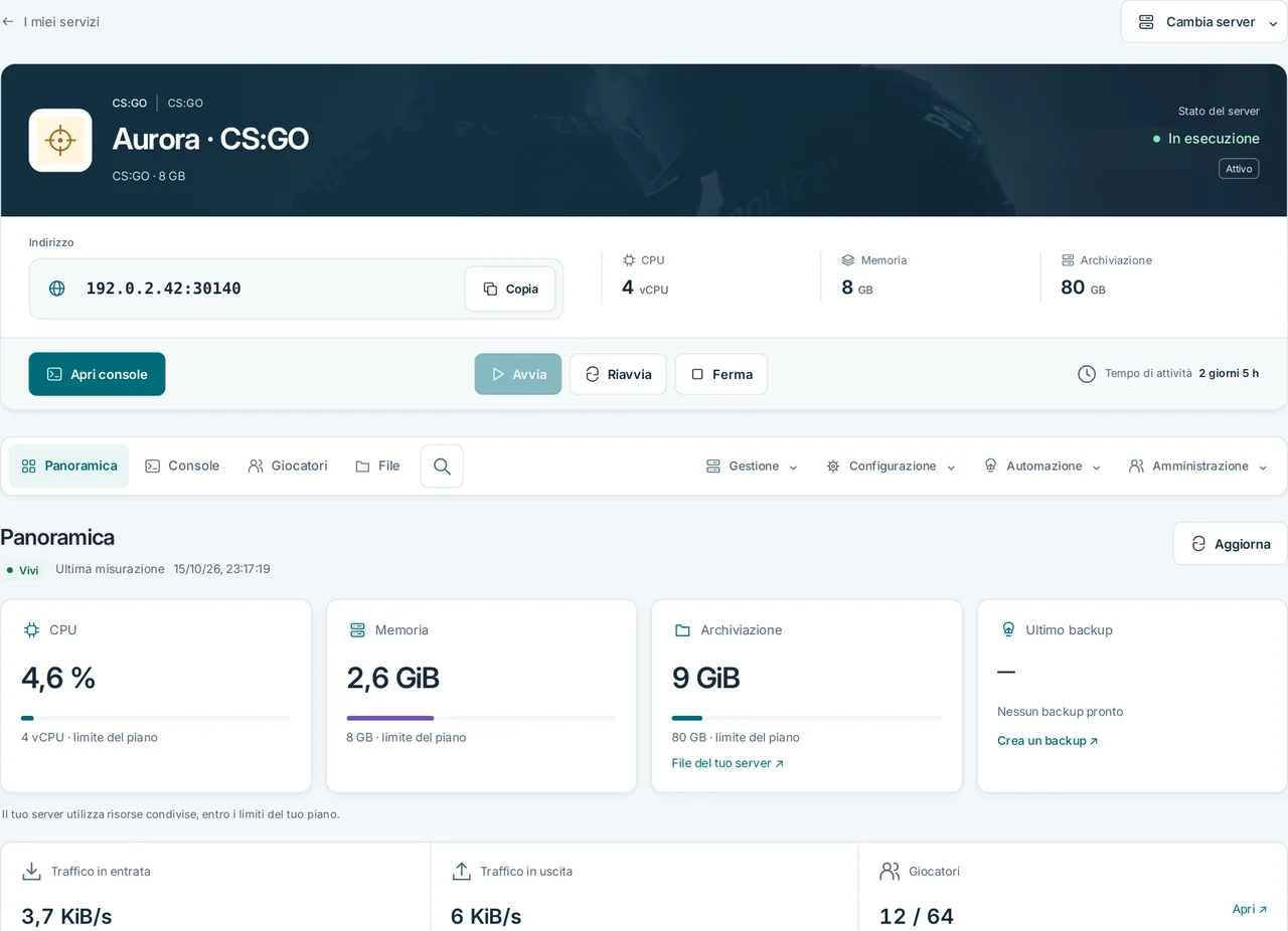 CubixServ · Panoramica