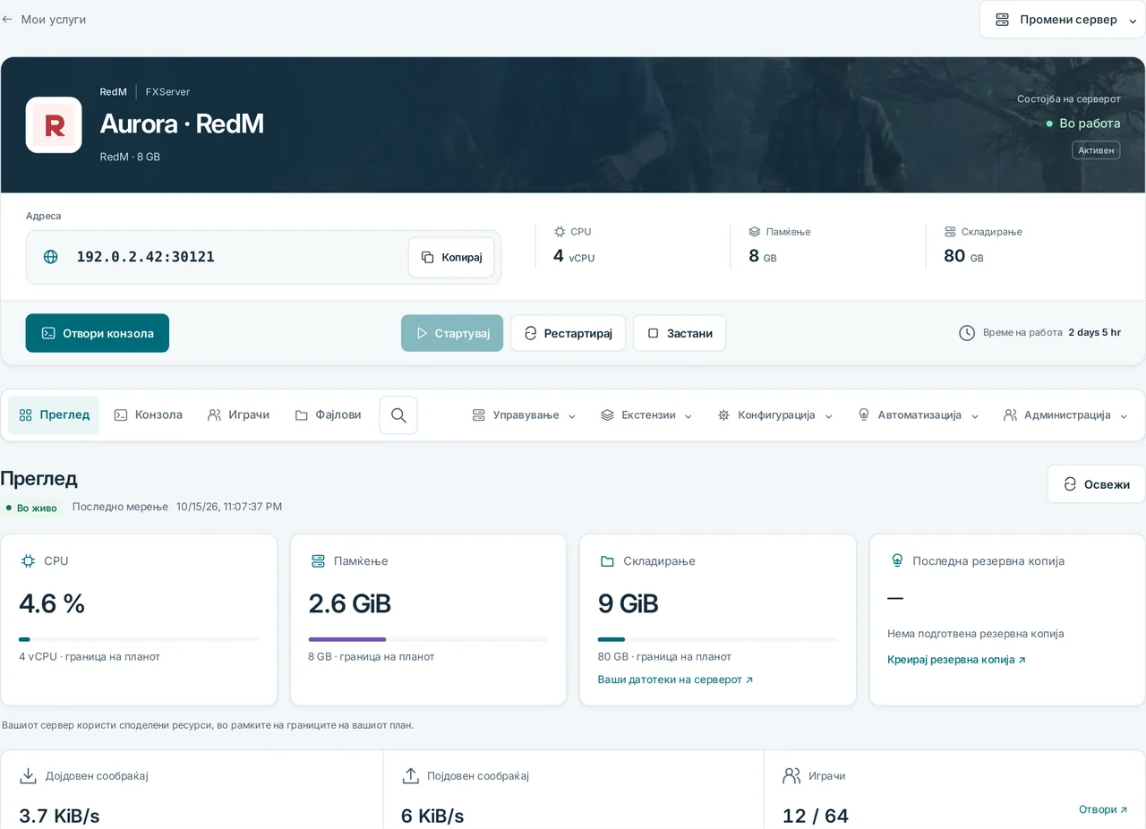 CubixServ · Преглед