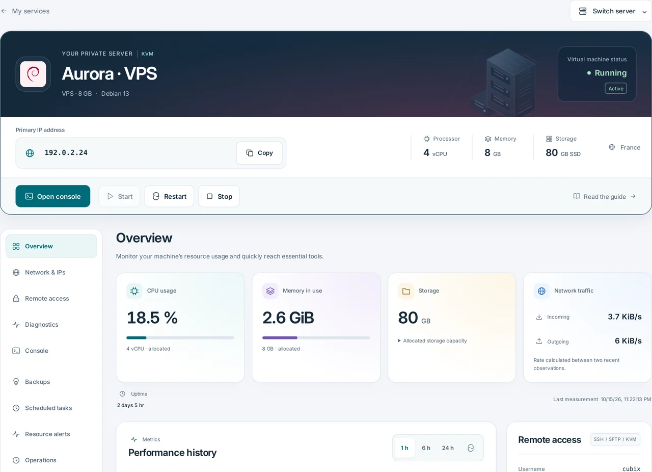 CubixServ · Overview