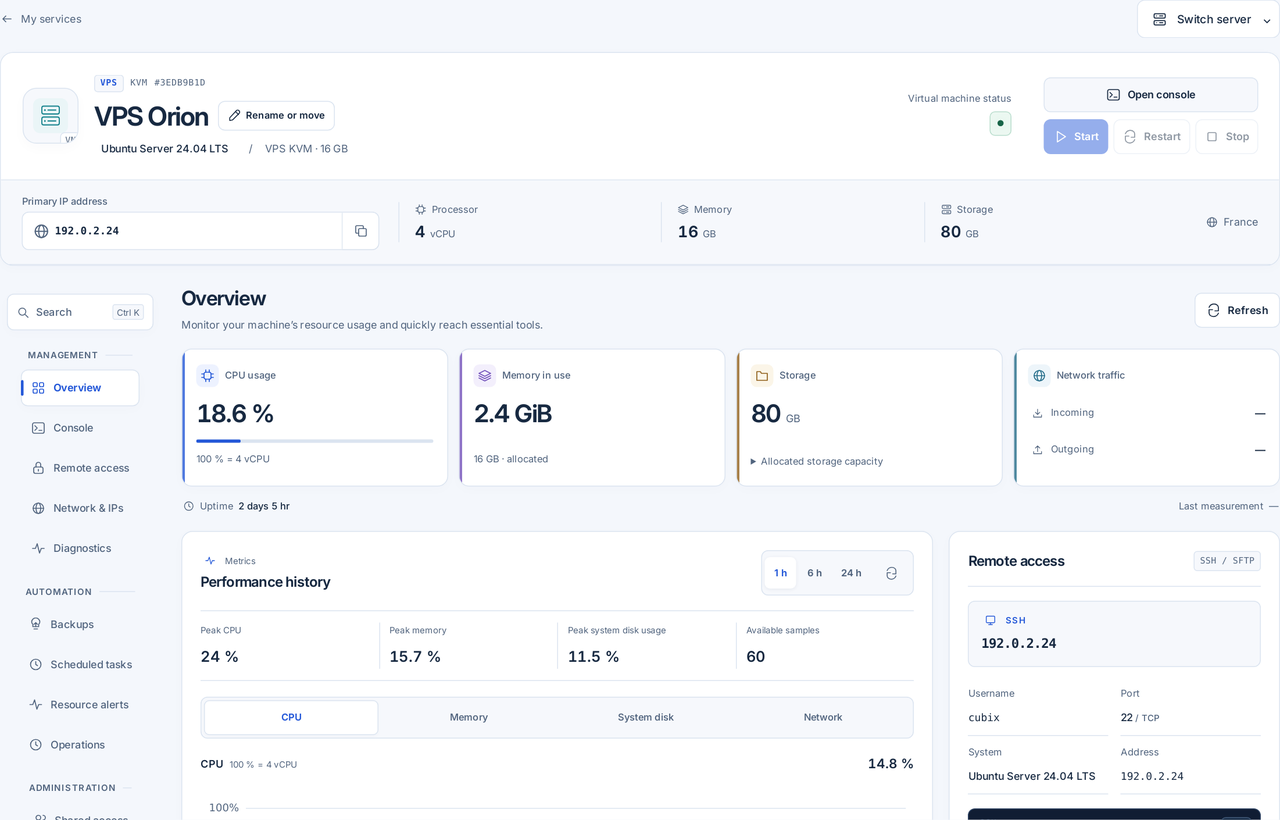 CubixServ · Overview