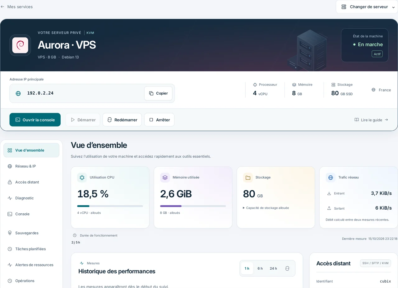 CubixServ · Vue d’ensemble