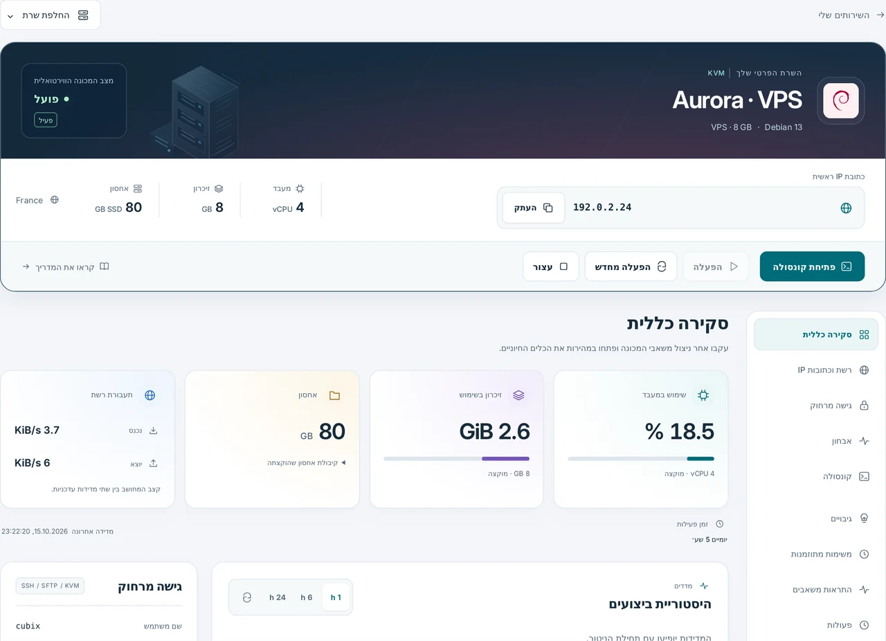 CubixServ · סקירה כללית