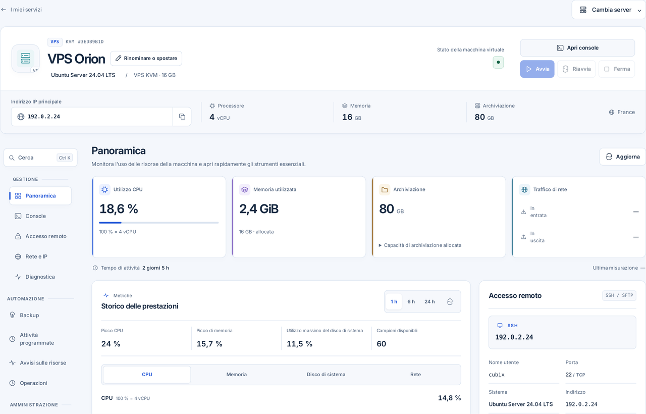 CubixServ · Panoramica