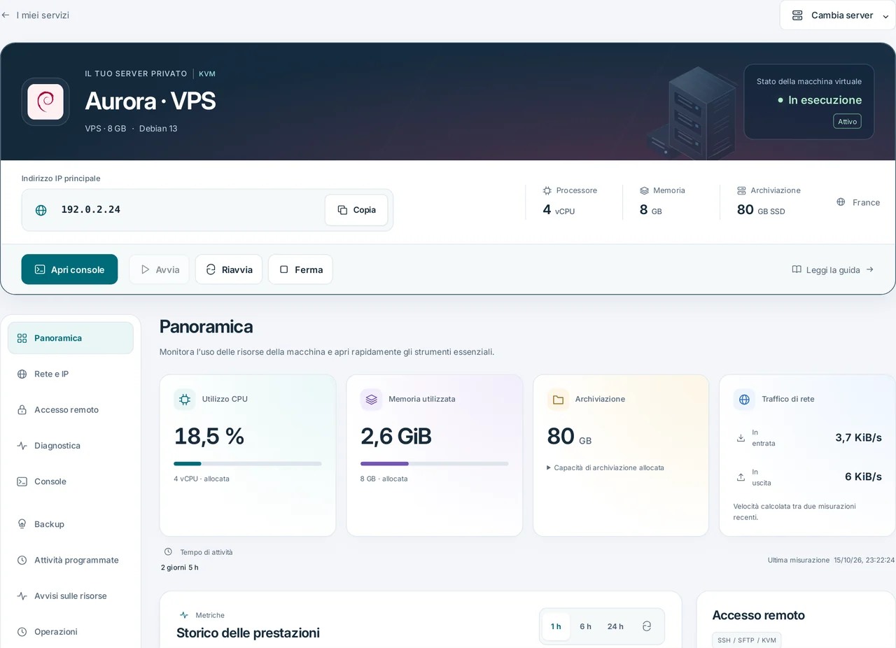 CubixServ · Panoramica