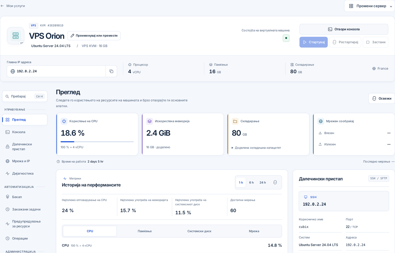 CubixServ · Преглед