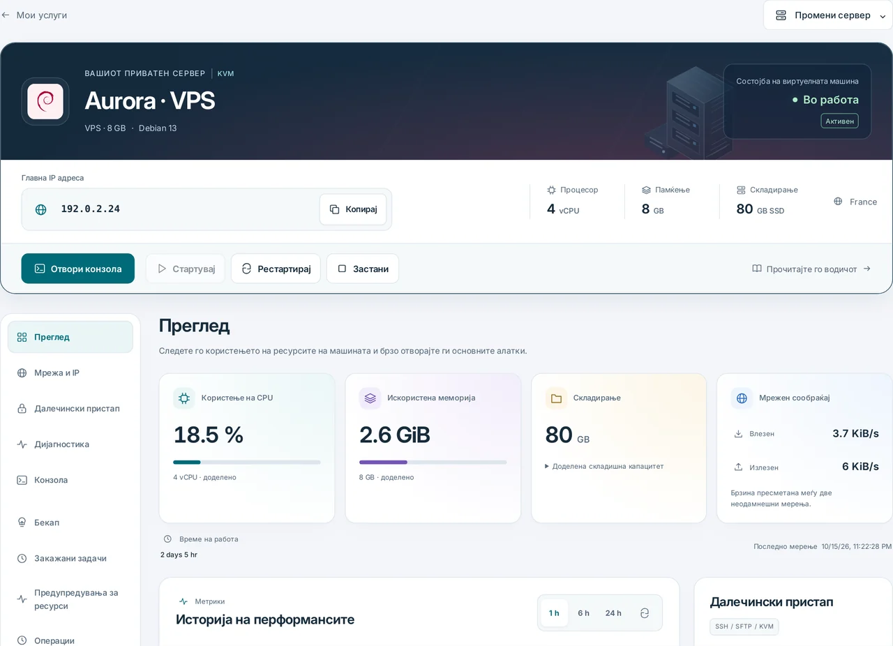 CubixServ · Преглед