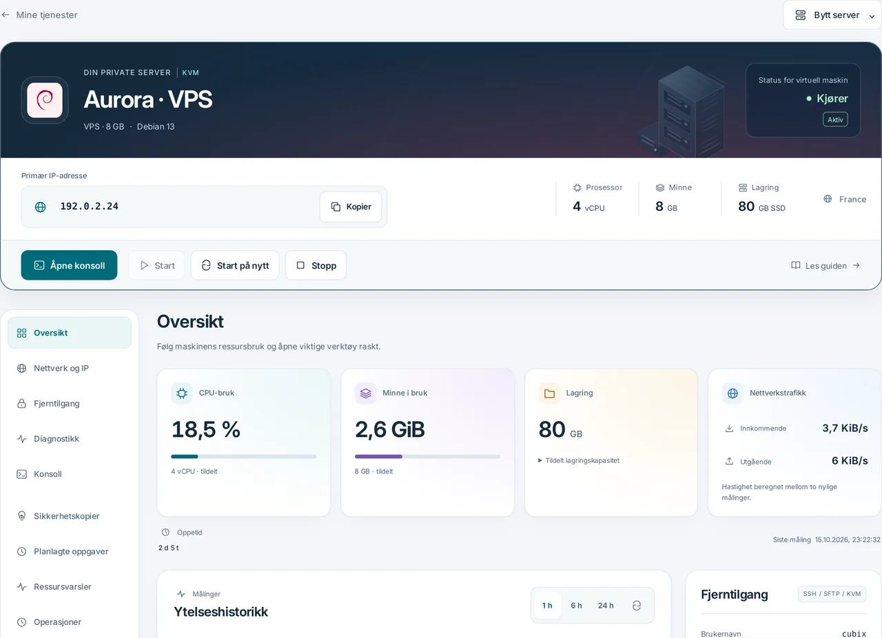 CubixServ · Oversikt
