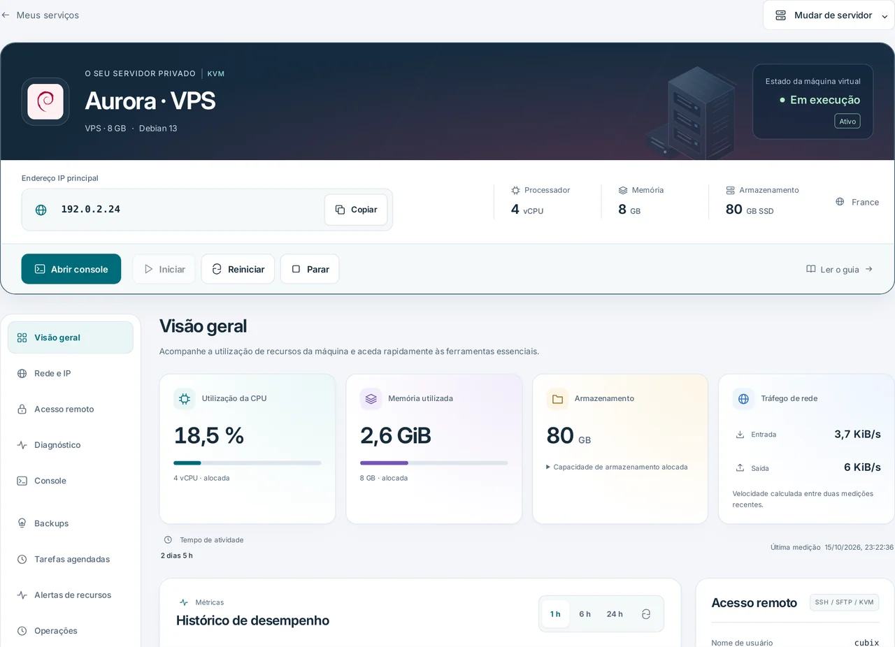 CubixServ · Visão geral