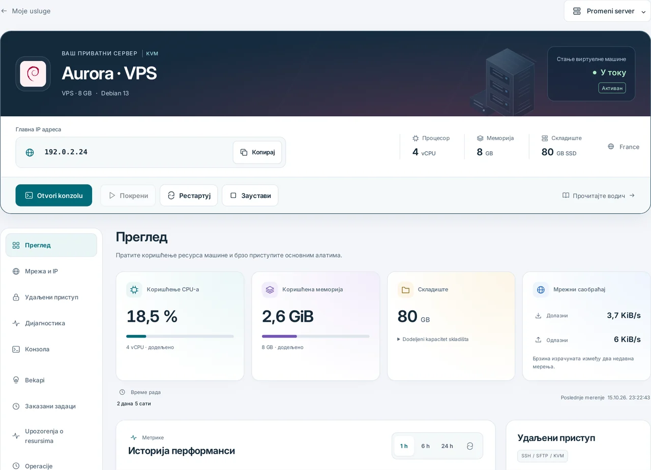 CubixServ · Преглед